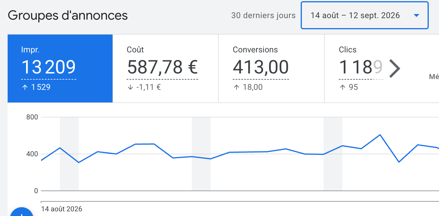 14 August – 12 September 2026 · €587.78 spent