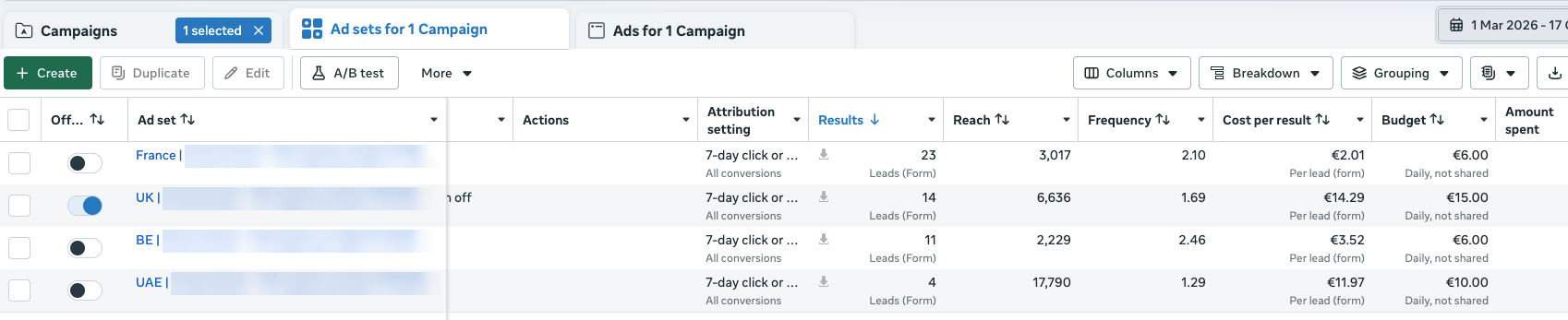 France, United Kingdom, Belgium, United Arab Emirates · 52 leads (23 + 14 + 11 + 4)