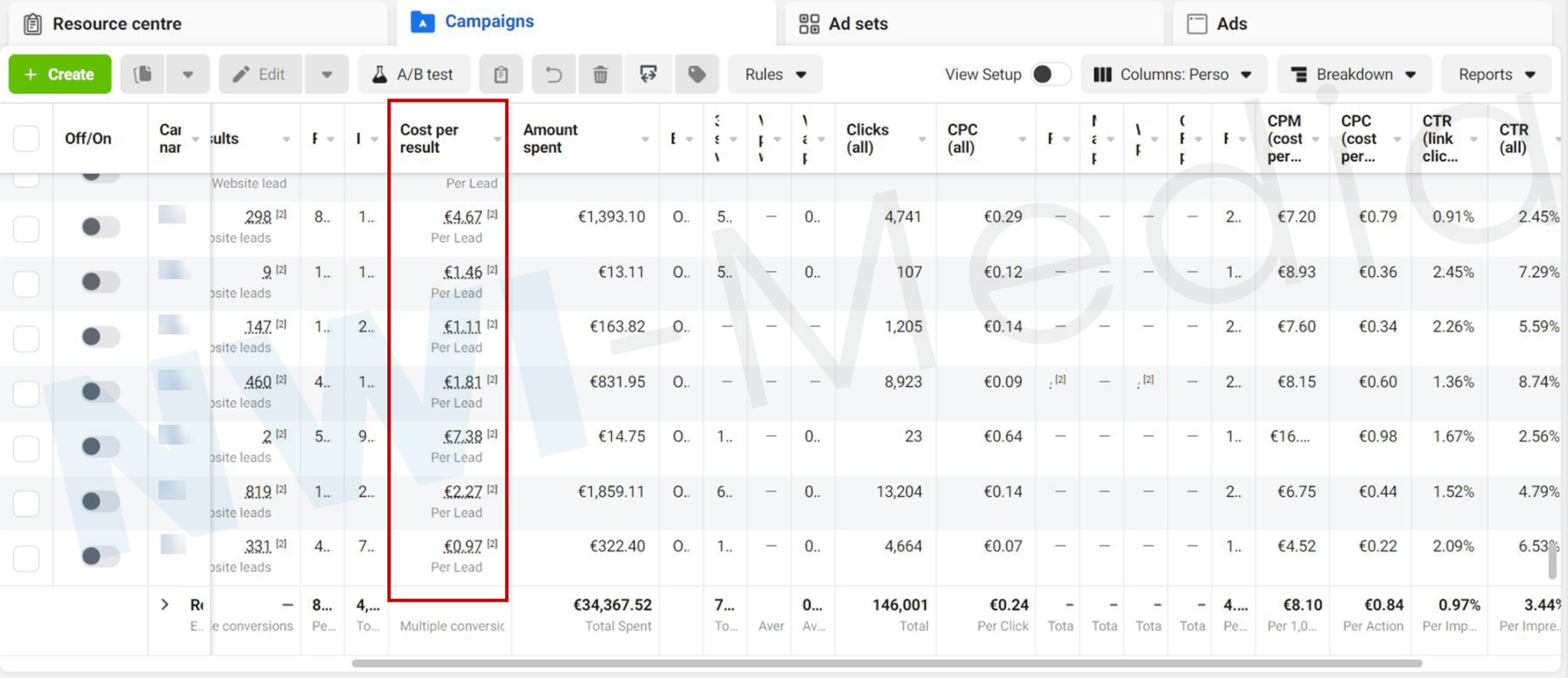 331 website leads · €322.40 spent