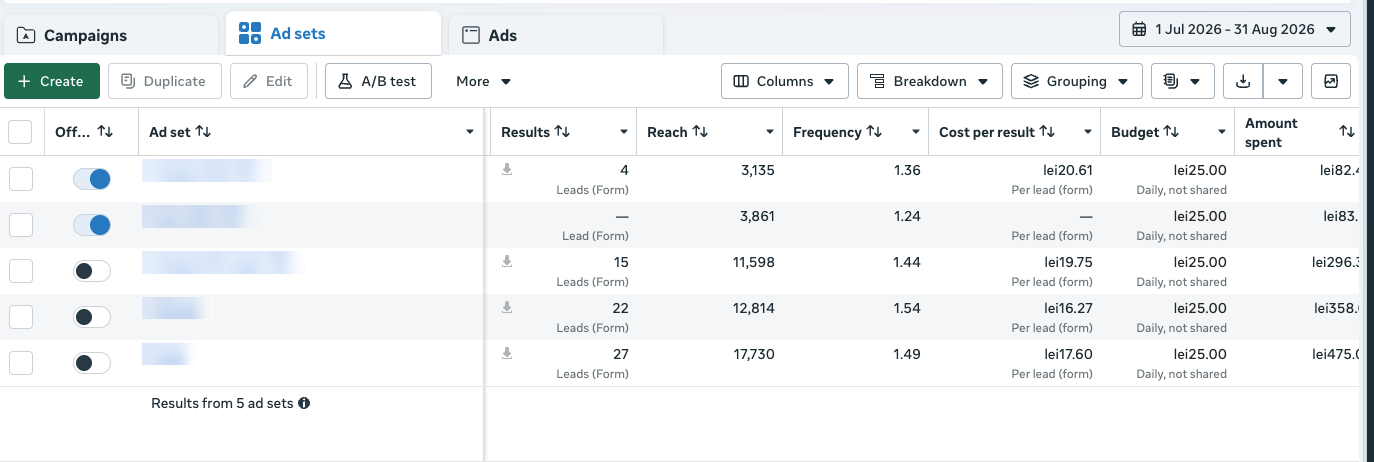 1 July – 31 August 2026 · 5 ad sets · from lei 16.27 per lead