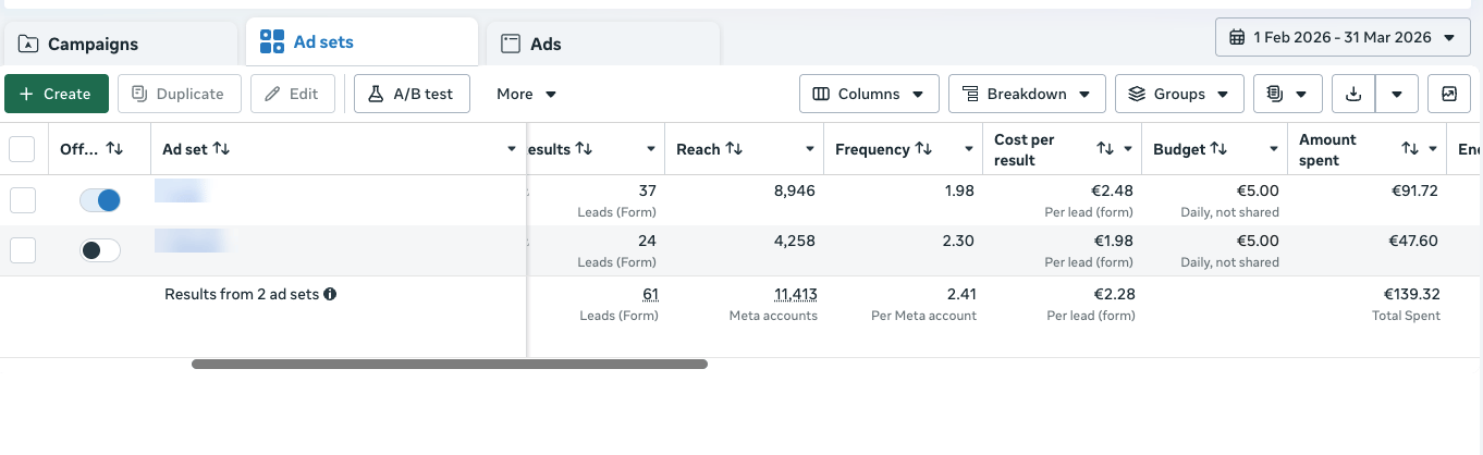 1 February – 31 March 2026 · 61 leads for €139.32